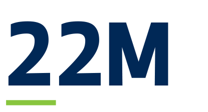 Misrouted 9-1-1 calls annually