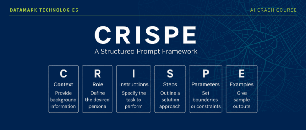 CRISPE: A structured AI prompt framework to follow when using AI. Remember to provide: Context, Role, Instructions, Steps, Parameters, and Examples for the best outcomes. 