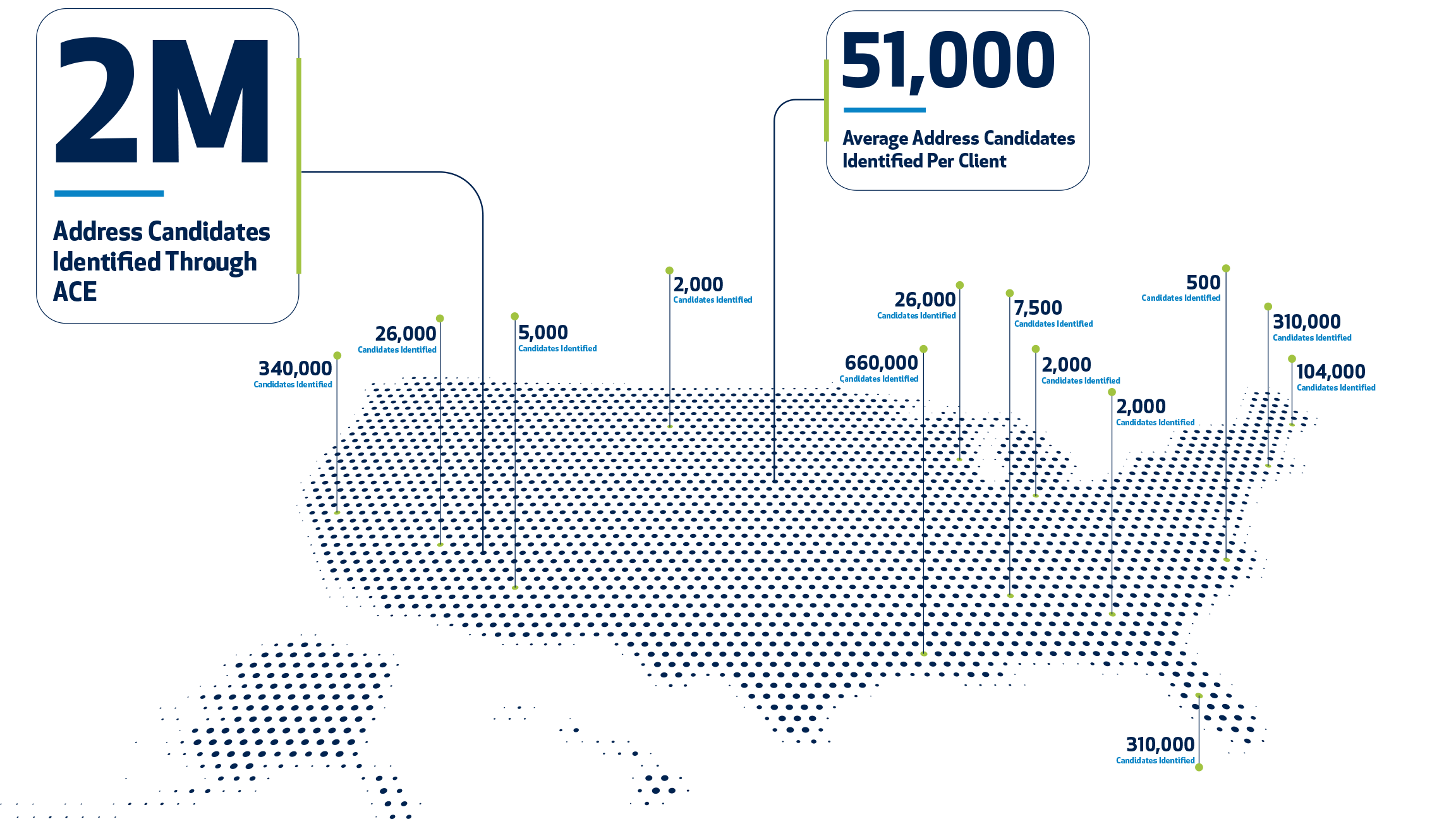 We've helped clients across the U.S. uncover more than 2M address candidates through ACE